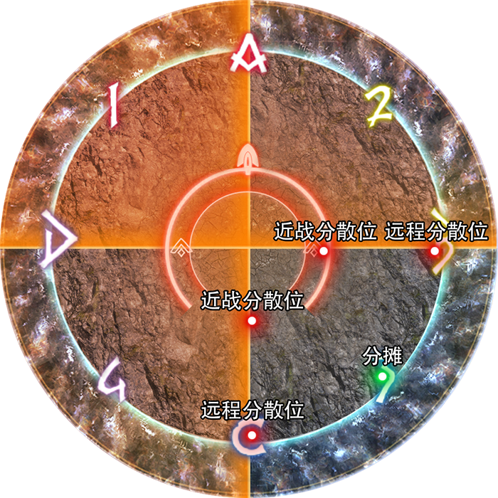 幻狼站位.png